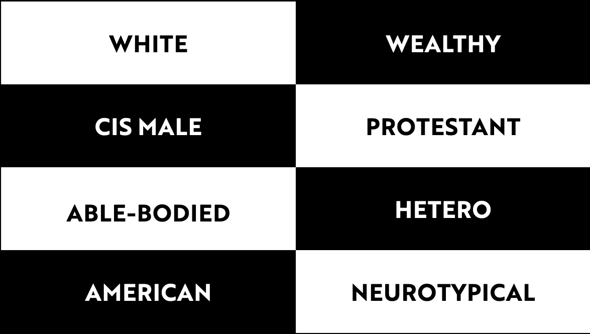 La slide della presentazione di Tatiana Mac che descrive il muro del privilegio. Una griglia bianca e nera con le seguenti etichette: white, wealthy, cis male, protestant, able-bodied, hetero, american, neurotypical.