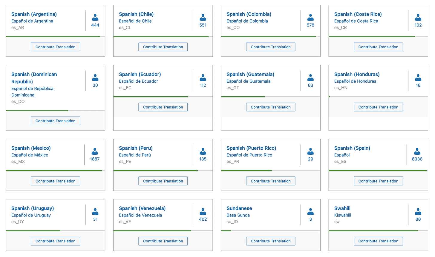 La lunga lista con le sedici varianti di spagnolo del progetto di localizzazione WordPress. La comunità spagnola e quella messicana sono le più numerose in termini di persone attive nella localizzazione.